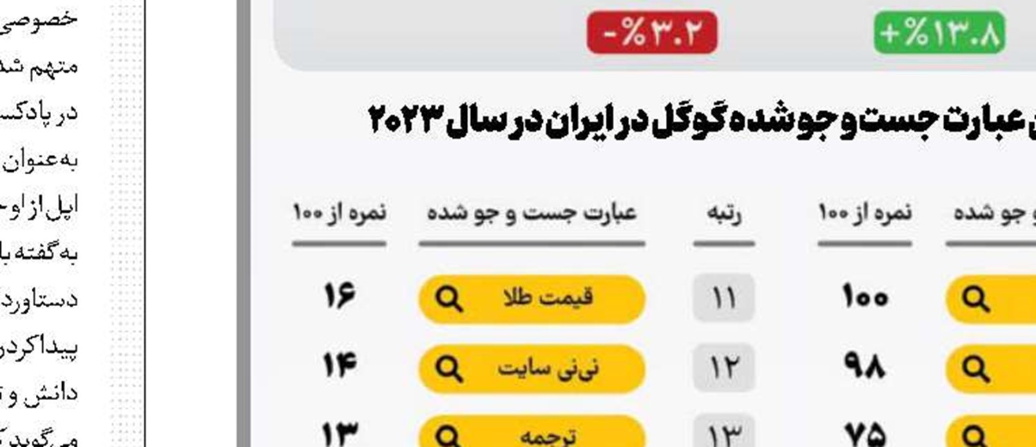 روایت یک تحقیر