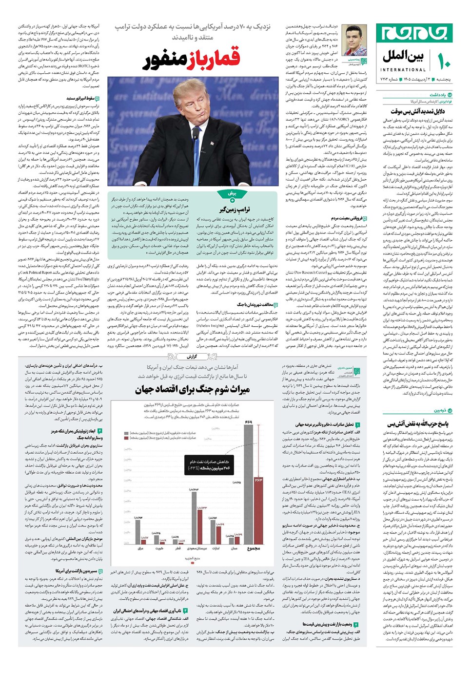روزنامه تاریخ ۳ اردیبهشت ۱۴۰۵