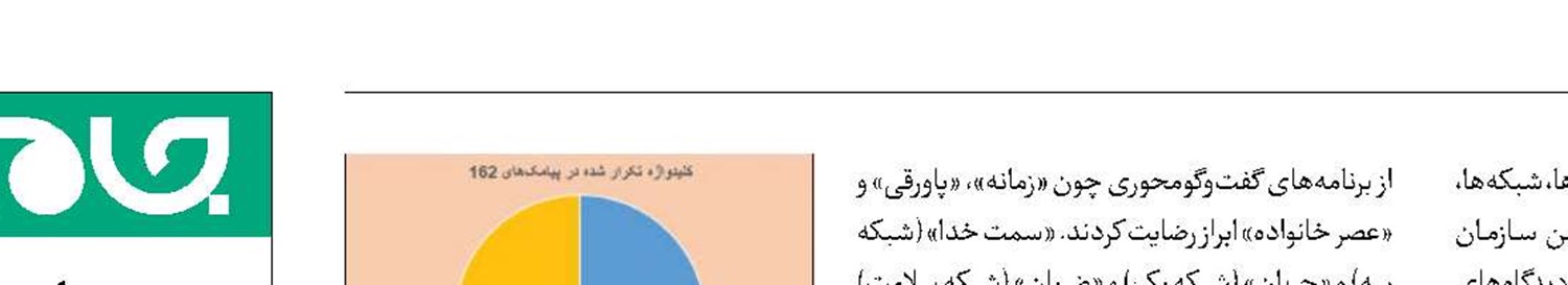 «کلانتری 11» و  «کلینیک رویا» در صدر توجه مخاطبان 162 