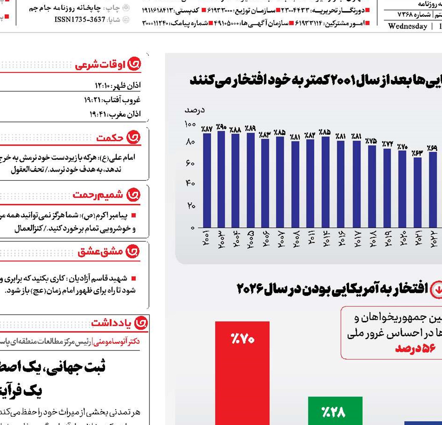 سقوط آزاد غرور یانکی‌ها