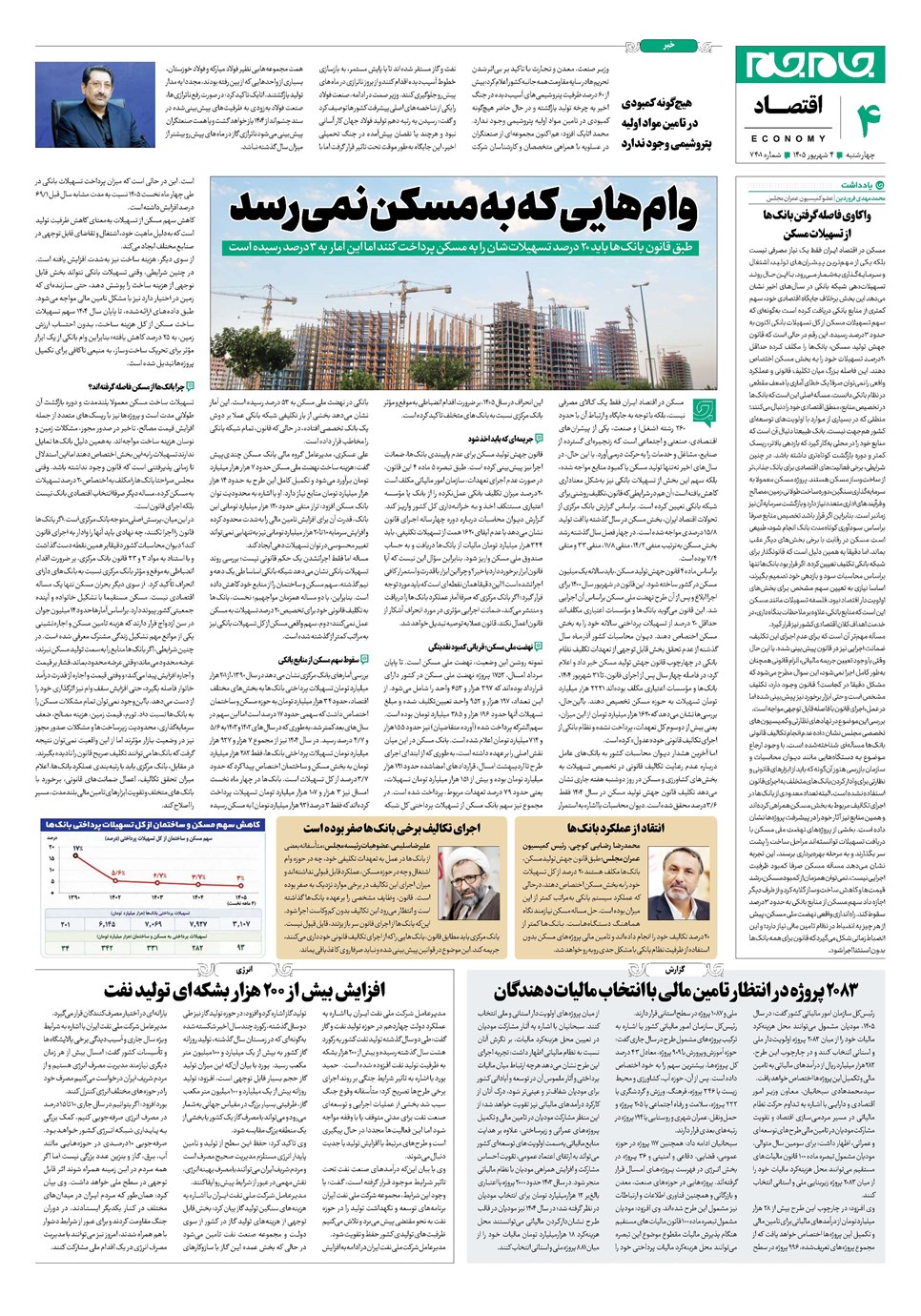 روزنامه تاریخ ۴ شهریور ۱۴۰۵