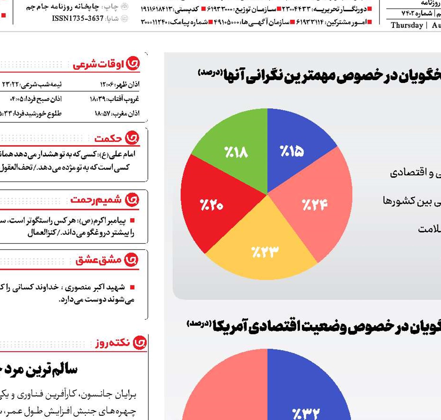 حال بد آمریکایی‌ها
