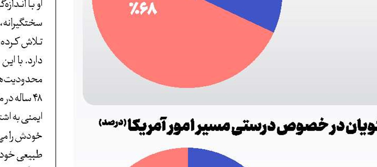 پردازش مشارکتی هیجان 
