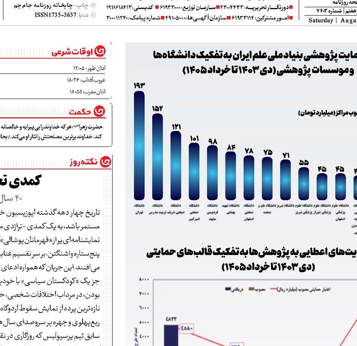 شتاب در دانش ایرانی