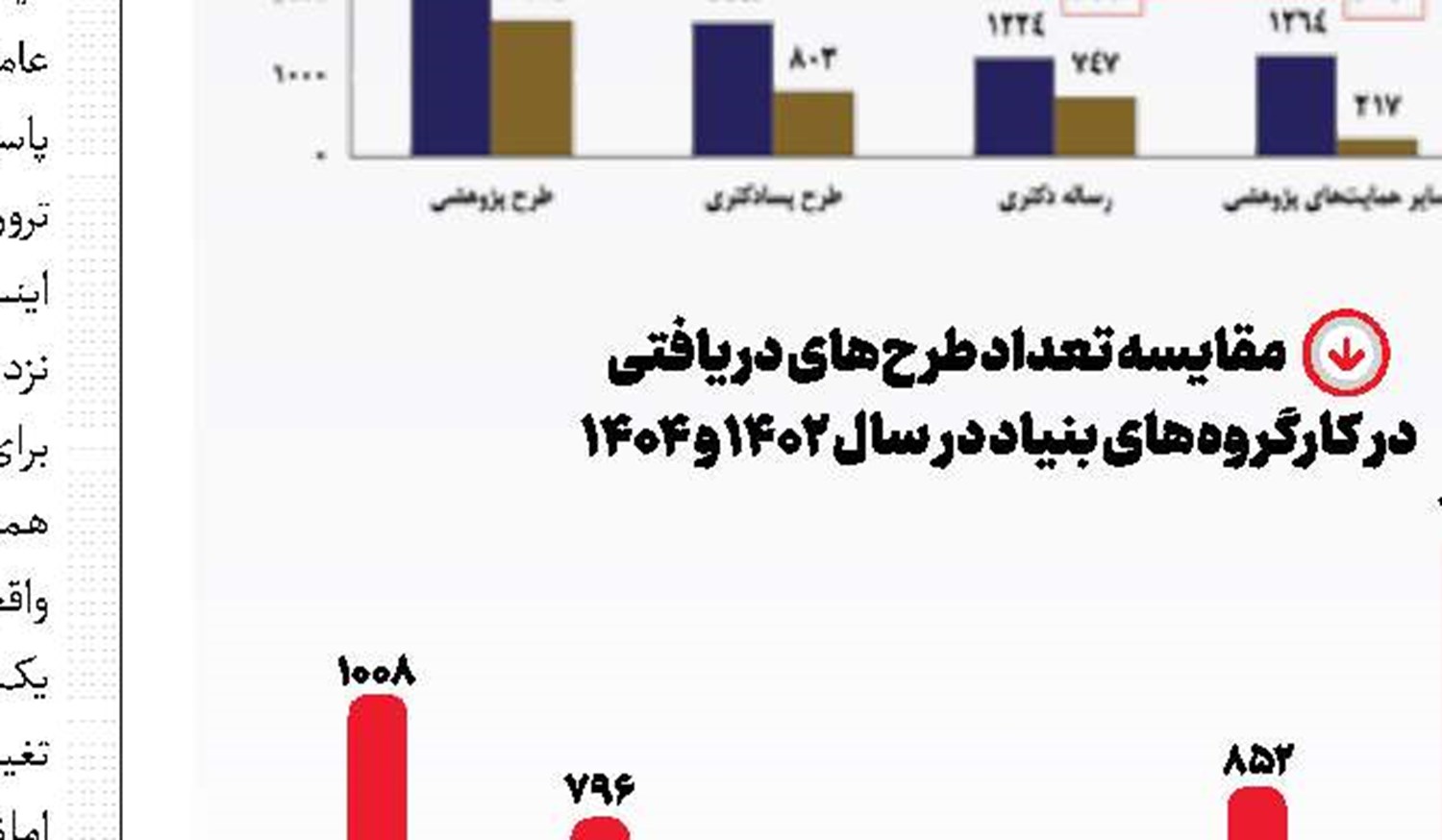 آمریکا بداند که این‌بار فرق می‌کند