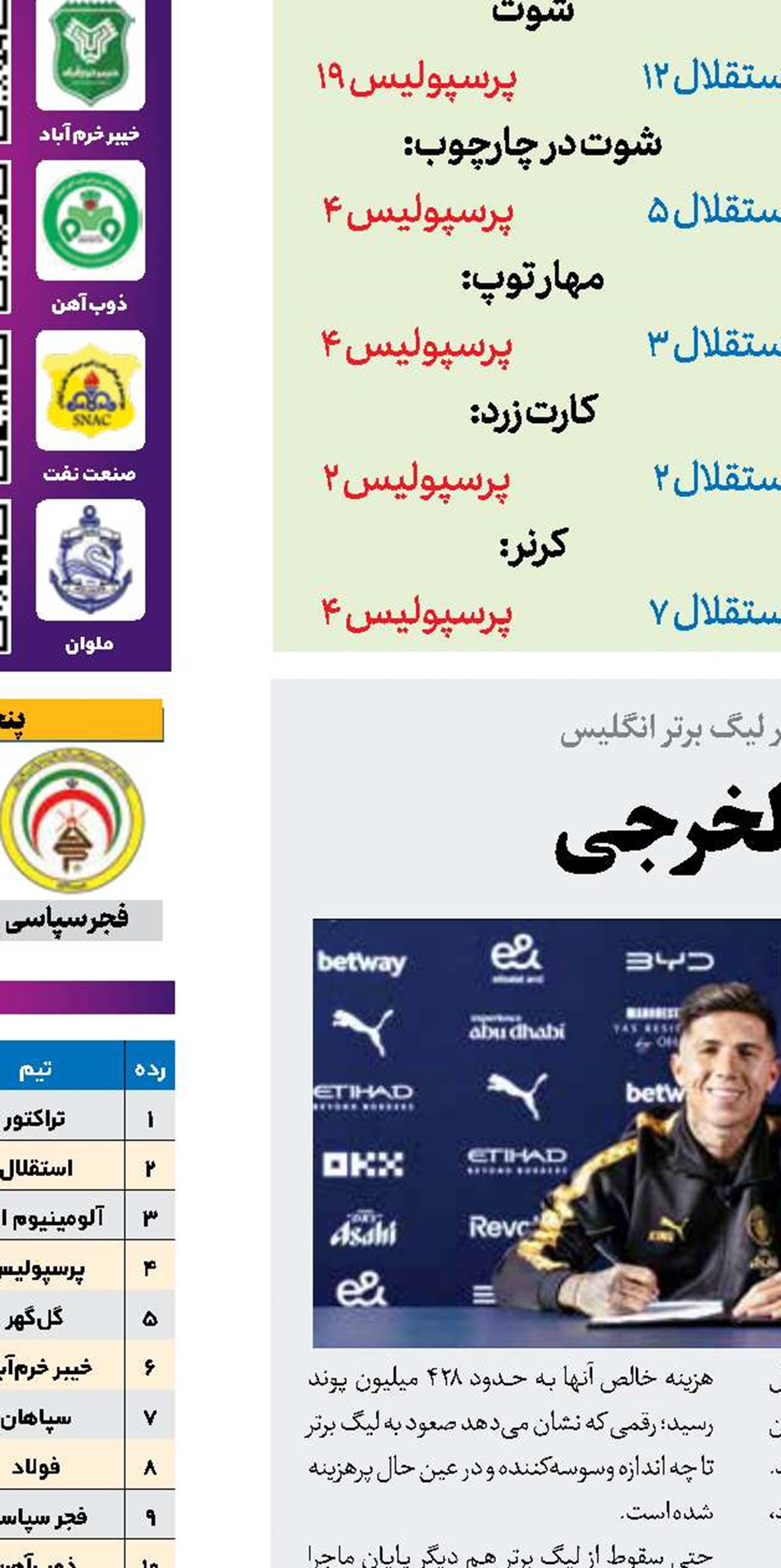 لیگ جزیره در عصر ولخرجی