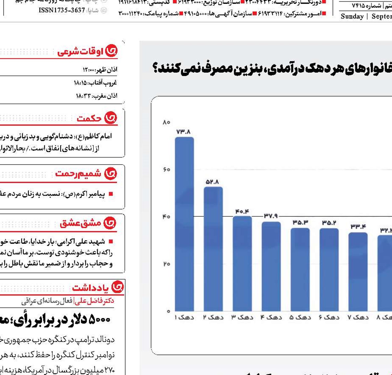 راز پنهان بنزین