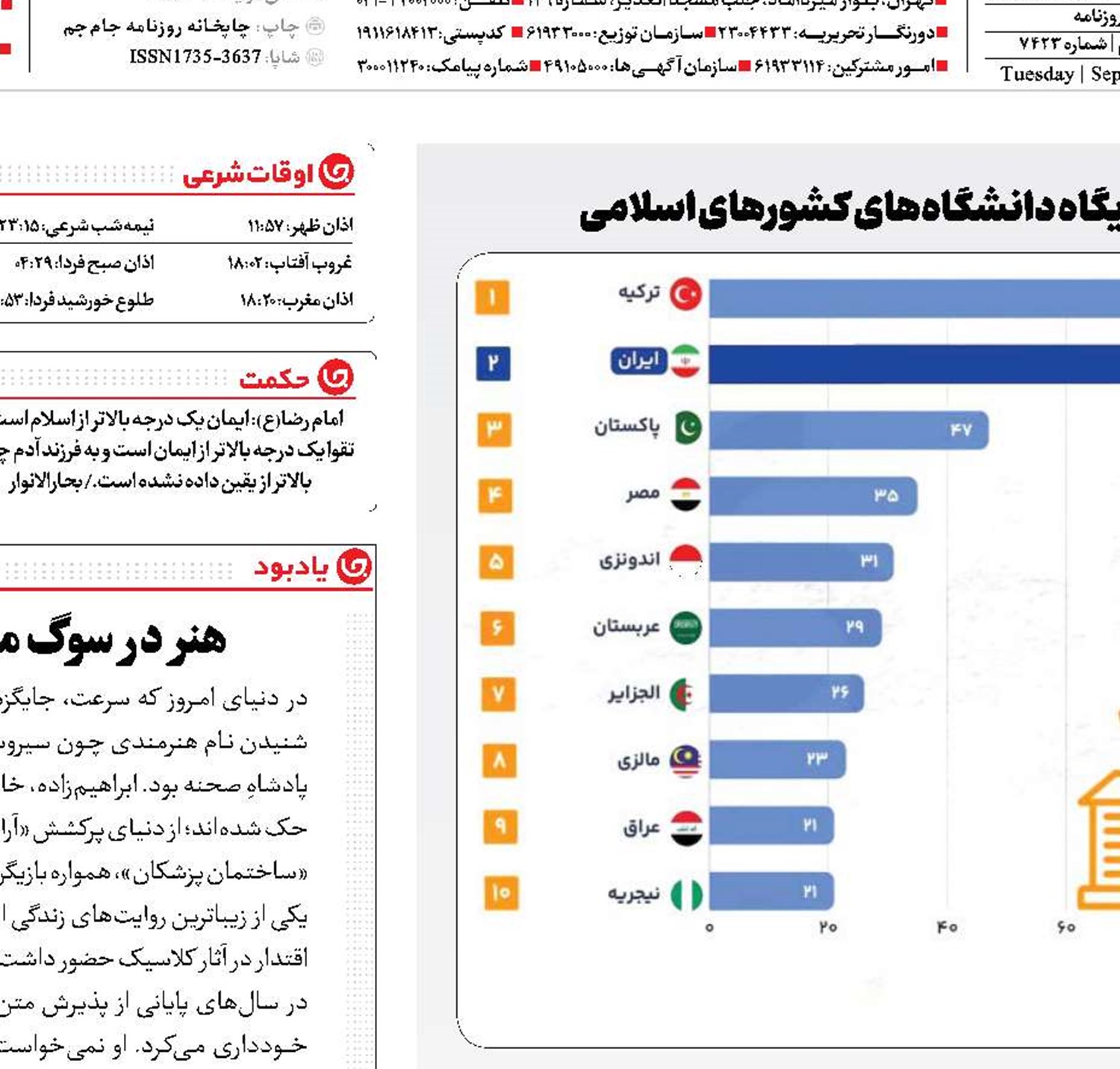 صعود در جدول دانش